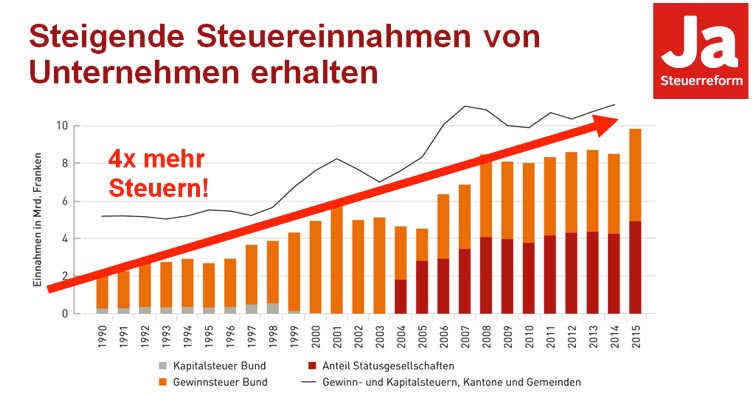 steuereinnahmen